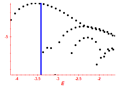 Strength function log